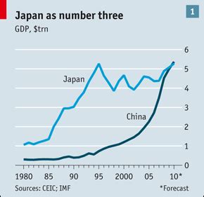 Comparing Real and Nominal GDP - India Dictionary