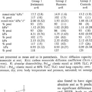 Image result for Lung Diffusing Capacity Diffusion Coefficient