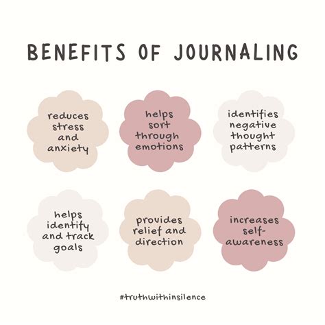 Journaling self awareness writing – Artofit