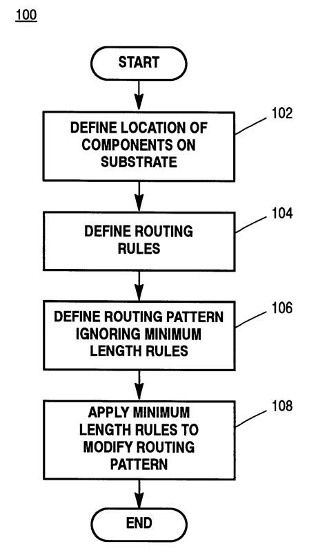Trim Routing Patterns 的图像结果