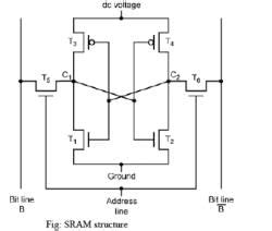 Internal and External Memory - Computer Architecture and Organisation ...