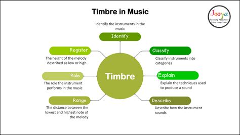 What is Timbre in Music - Jooya Teaching Resources