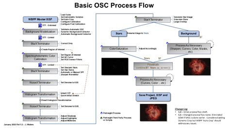 Image result for PixInsight OSC Workflow Tutorial