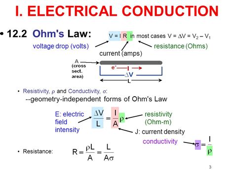 What is Electrical Conduction?- Definition, Examples & Types - Eschool