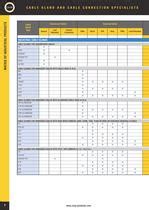 Industrial and Hazardous Area Cable Glands and Accessories - CMP ...