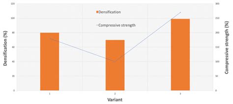 Preparation of a Ceramic Matrix Composite Made of Hydroxyapatite ...