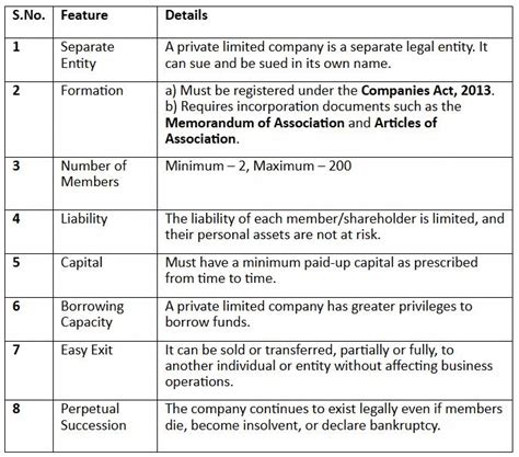Forms of Legal Entities Chapter Notes - Legal Studies for Class 12 ...