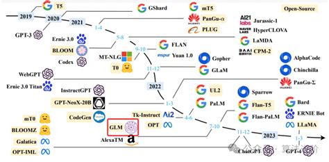 10大开源大模型：性能对比及选择指南 - AI资讯 - 冷月清谈