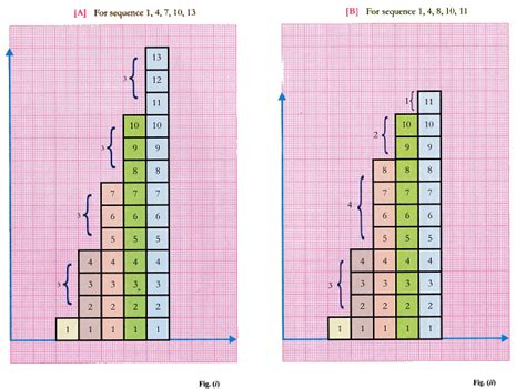 Lab Manual: Arithmetic Progression I - Class 10 PDF Download