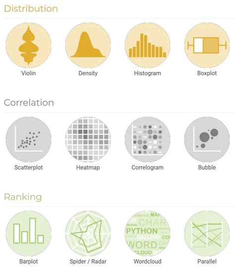 Data Visualizer 的图像结果