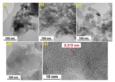 Highly Mesoporous g-C3N4 with Uniform Pore Size Distribution via the ...