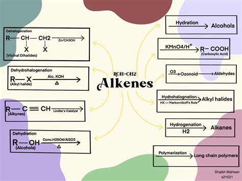 Mastering The Chemistry Of Alkenes: Key Concepts Explained