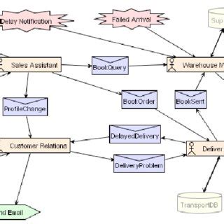 Image result for System Design Prometheus