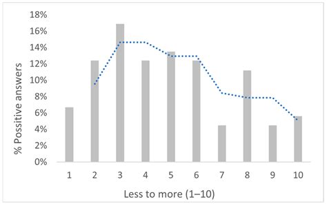 Social Research: How People Receive Information Related to ...