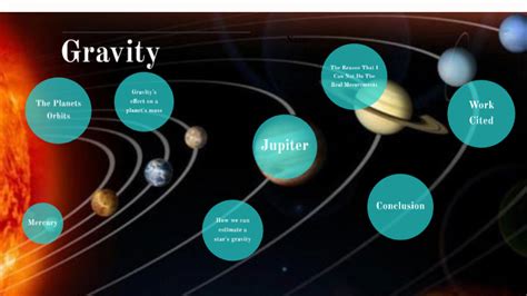 Image result for Gravity Power Solar System