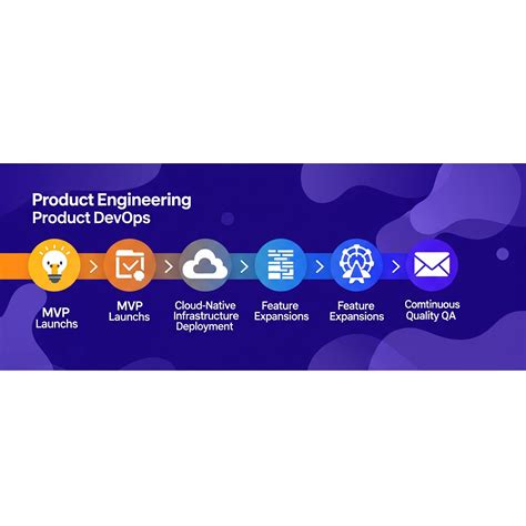 ITECHNOPAD - Realizing Potential