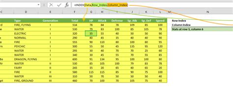 Excel Index Function 的图像结果