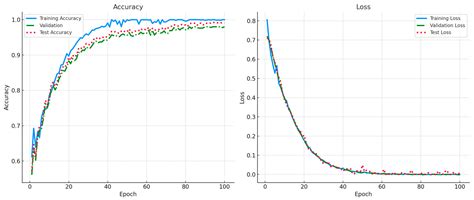 X-GANet: An Explainable Graph-Based Framework for Robust Network ...