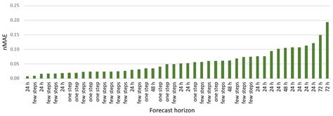 Evaluation Metrics for Wind Power Forecasts: A Comprehensive Review and ...