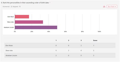 Image result for User Testing Ranking Features Questions