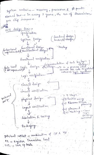VLSI Notes - Vlsi Design - Studocu