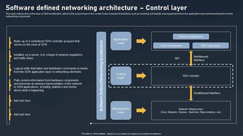 Image result for Software Defined Networking Tutorial