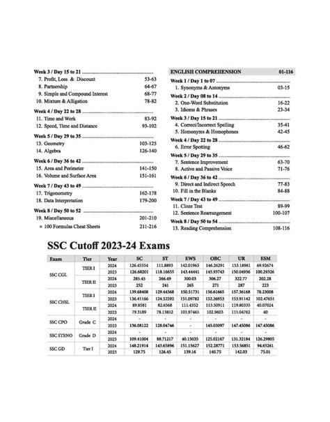 Buy SSC CHSL Exam 2025 Kit Tier I & II with 3000 MCQs – arihantbooks