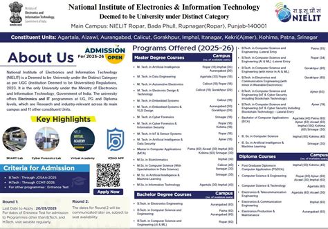 Government of India : National Institute of Electronics & Information ...
