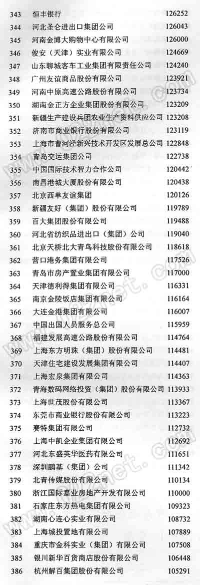 2005中国服务业企业500强产生(名单)_国内财经_财经纵横_新浪网