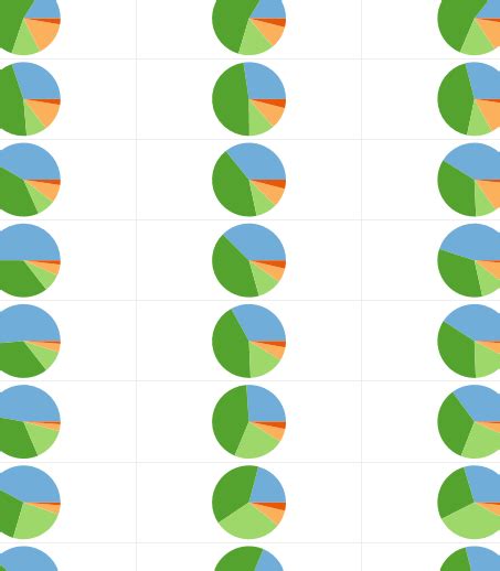 API Connection Insert Chart 的图像结果