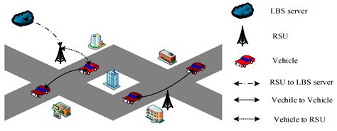 A Location Privacy Preservation Method Based on Dummy Locations in ...
