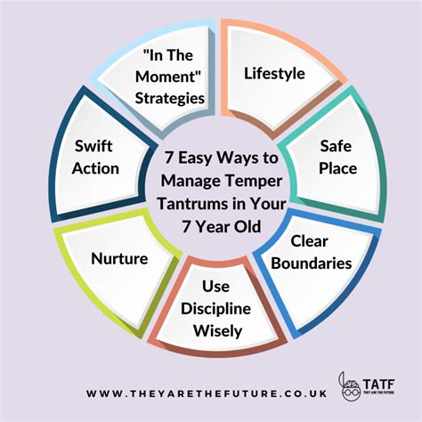 7-Year-Old Tantrums: 7 Calm Strategies That Work