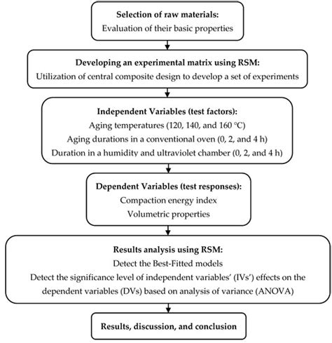 Effects of Short-Term Aging on the Compactibility and Volumetric ...