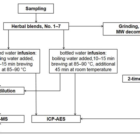 Image result for Sample Analysis