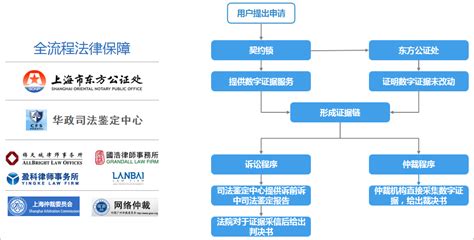 高校助学贷款合同编号怎么查询啊？ - 知乎