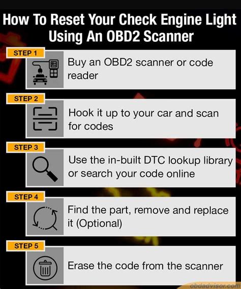 Image result for Disable Check Engine Light Permanently