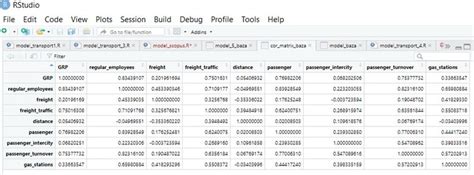 Image result for Calculation of Correlation