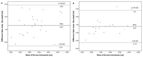 Concurrent Validity and Reliability of My Jump 2 App for Measuring ...