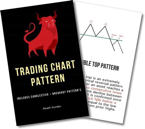 Trading Chart Pattern & Candlestick Book For Beginners - Trading Chart ...