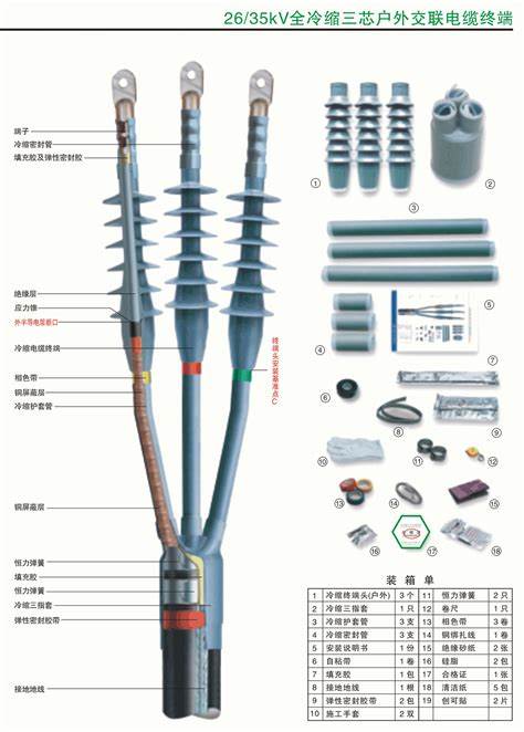 4芯电缆线规格型号一览表