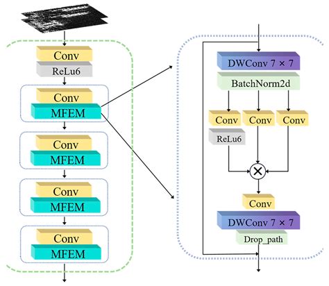 LPFFNet: Lightweight Prior Feature Fusion Network for SAR Ship Detection
