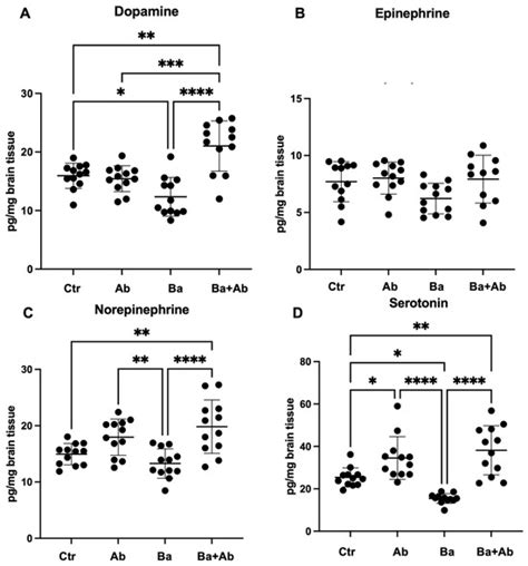 Concomitant Treatment with Doxycycline and Rifampicin in Balb/c Mice ...