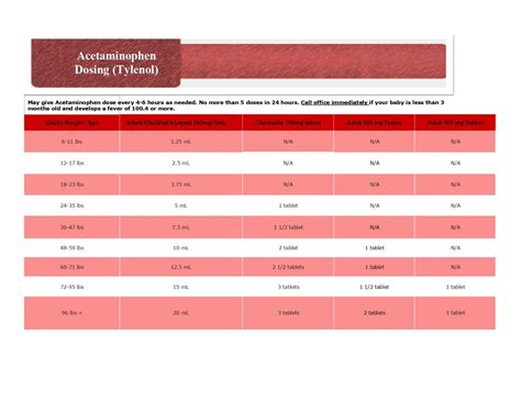 Dosing Charts | West Park Pediatric | Ocean - Manalapan and Lakewood, NJ