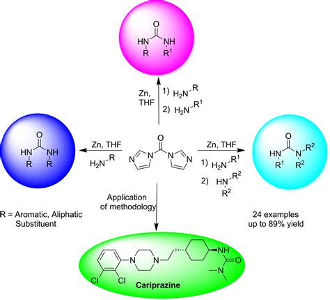 Zinc Promoted Urea Synthesis Using Carbonyldiimidazole as Carbonyl ...