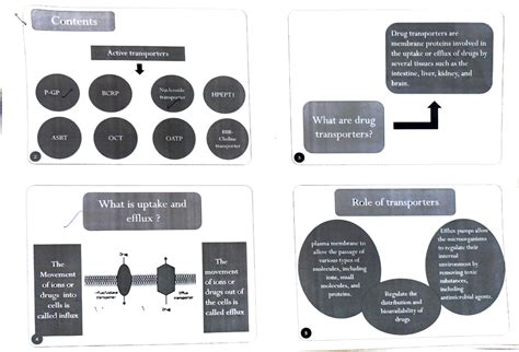 Adobe Scan 05 Aug 2023 - Contents P-GP ASBT The Movement of ions or ...