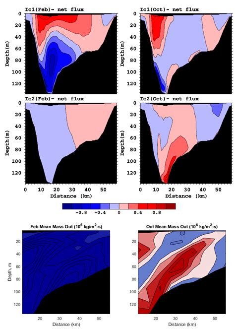 Numerical Prediction of Background Buildup of Salinity Due to ...