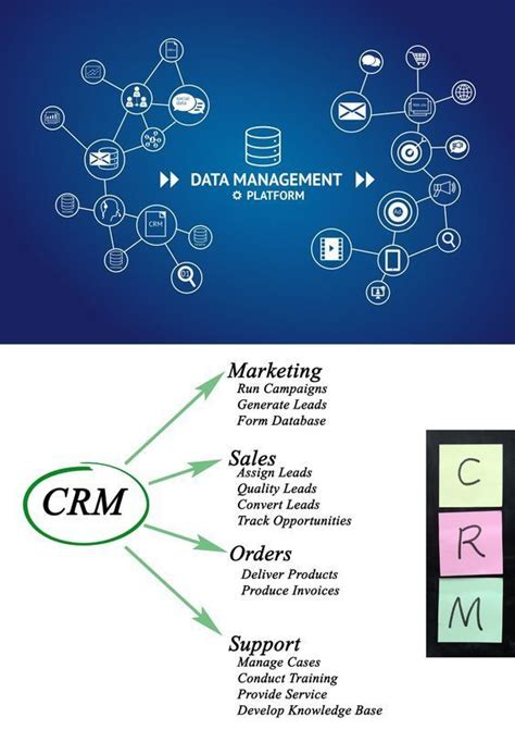 Data Management Platform 的图像结果