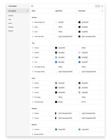 Using Figma 的图像结果
