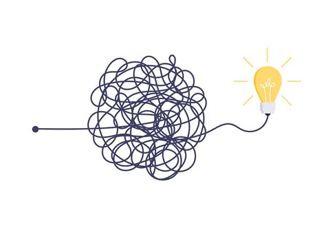 Simple Complicated Complex Problem Solving 的图像结果