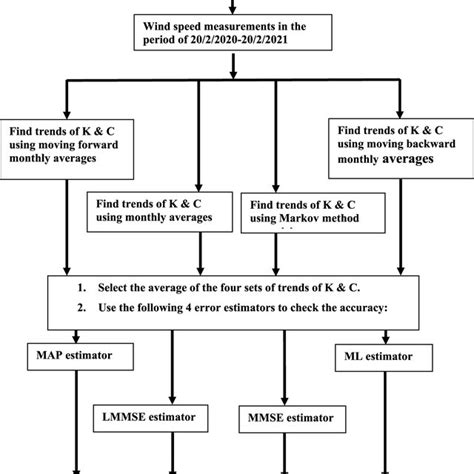 Image result for Methods of Algorithm